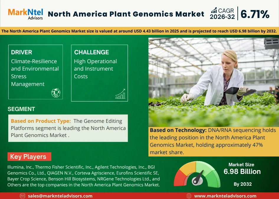 Market report on plant genomics industry trends in North America, 2026–2032